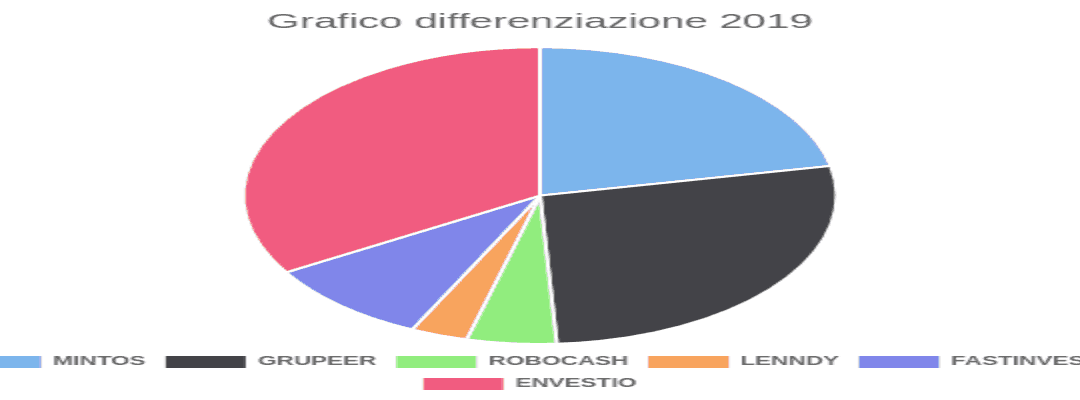 Grafico differenziazione 2019