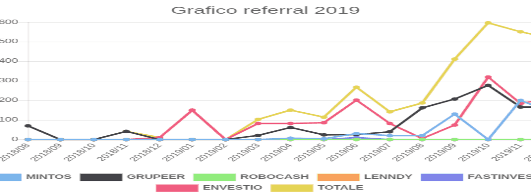 Grafico referral 2019